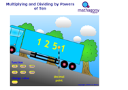Multiplying & Dividing by 10, 100, 1000